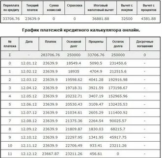 График кредитной карты сбербанка