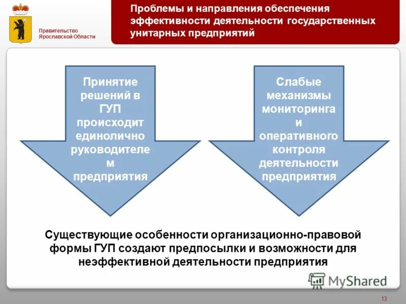 Система управления предприятием управляемая подсистема. Управление эффективностью деятельности. Проблемы деятельности предприятия. Эффективность управленческой деятельности. Проблемы деятельности предприятия.
