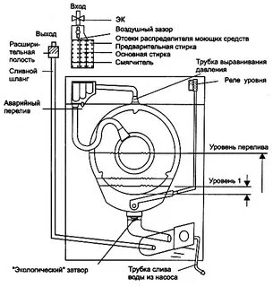 Система стиральной машины