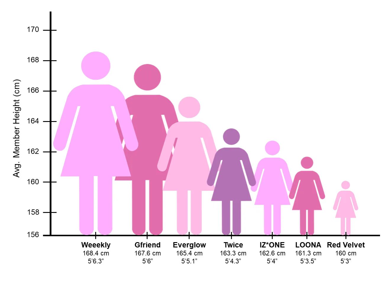 Height load. Ive рост. Average height. 5'6 In cm height. Average female height.