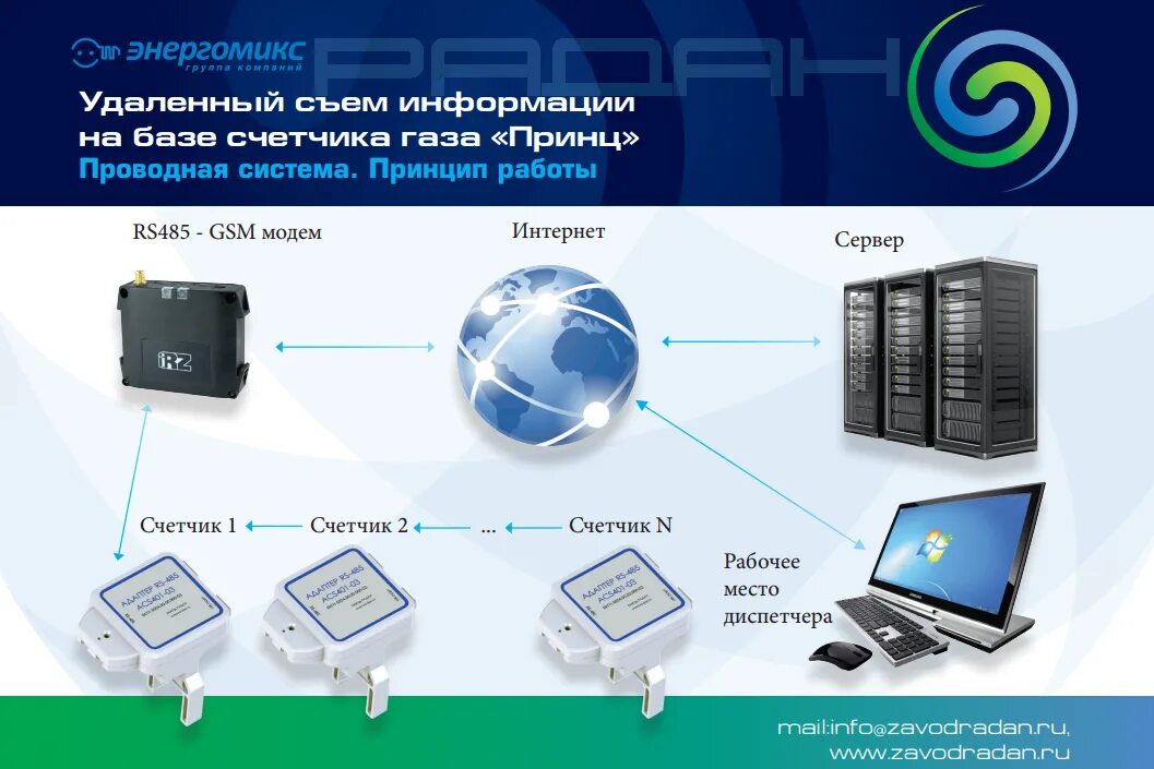 Рс интернет. Счетчик газа с RS-485. Rs485 интернет модем. Адаптер rs485 acs403. Удаленный съем показаний приборов учета.