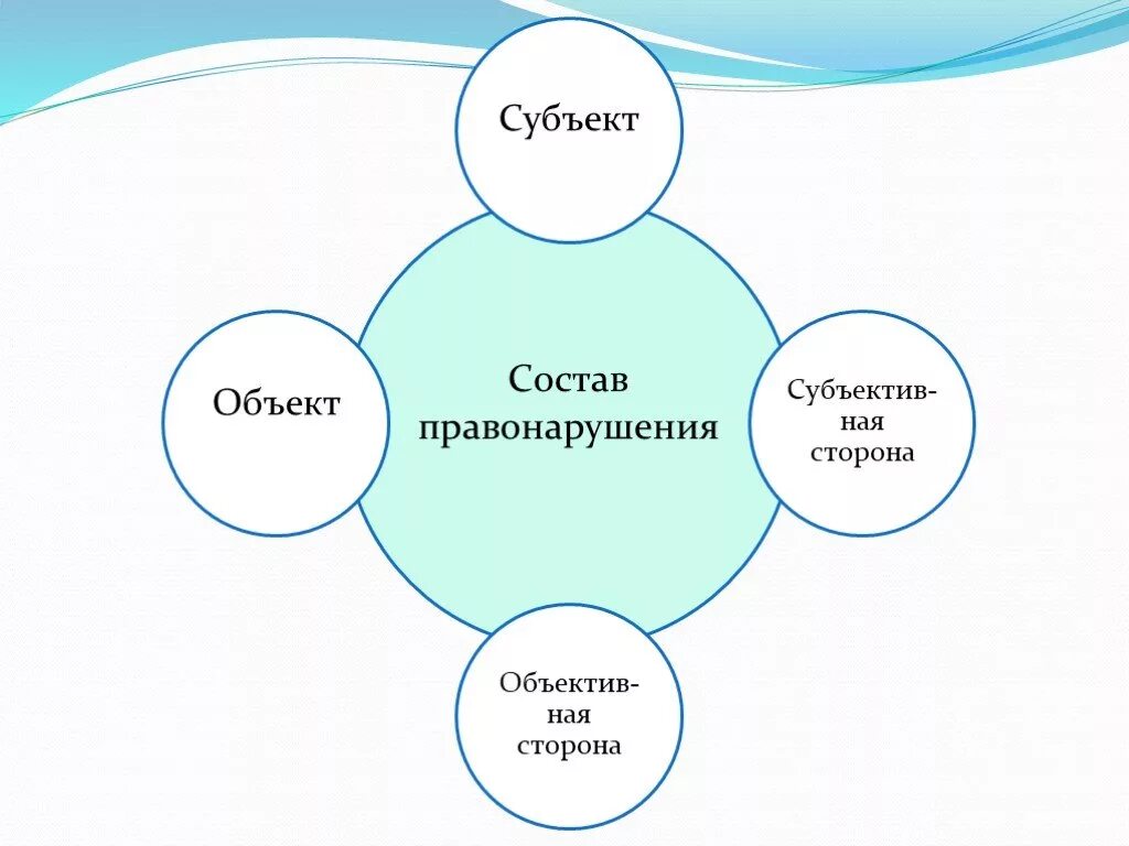 Уникальный субъект. Субъектом защиты. Объект и субъект правоведения. Объект и субъект искусства. Объект и субъект проекта.