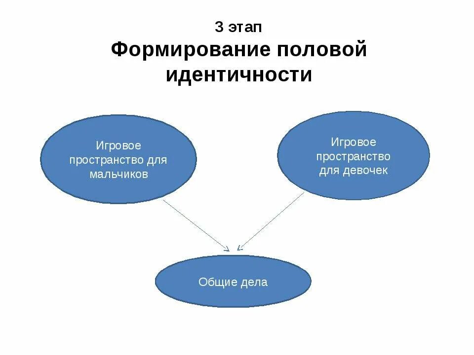 Создание половых клеток. Половое воспитание и репродуктивное здоровье. Особенности полового воспитания. Половое становление. Половое становление.