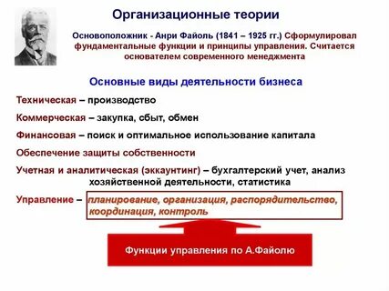 Задания теория менеджмента