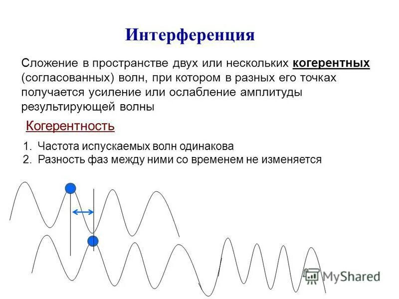 Интерференционная картина опыт юнга. Явление сложения в пространстве когерентных волн. Интерференция сложение в пространстве волн при котором образуется. Явление сложения в пространстве когерентных волн. Волновая теория света юнга.