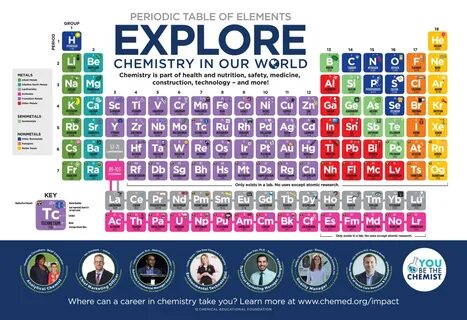 Periodic table of chemical elements