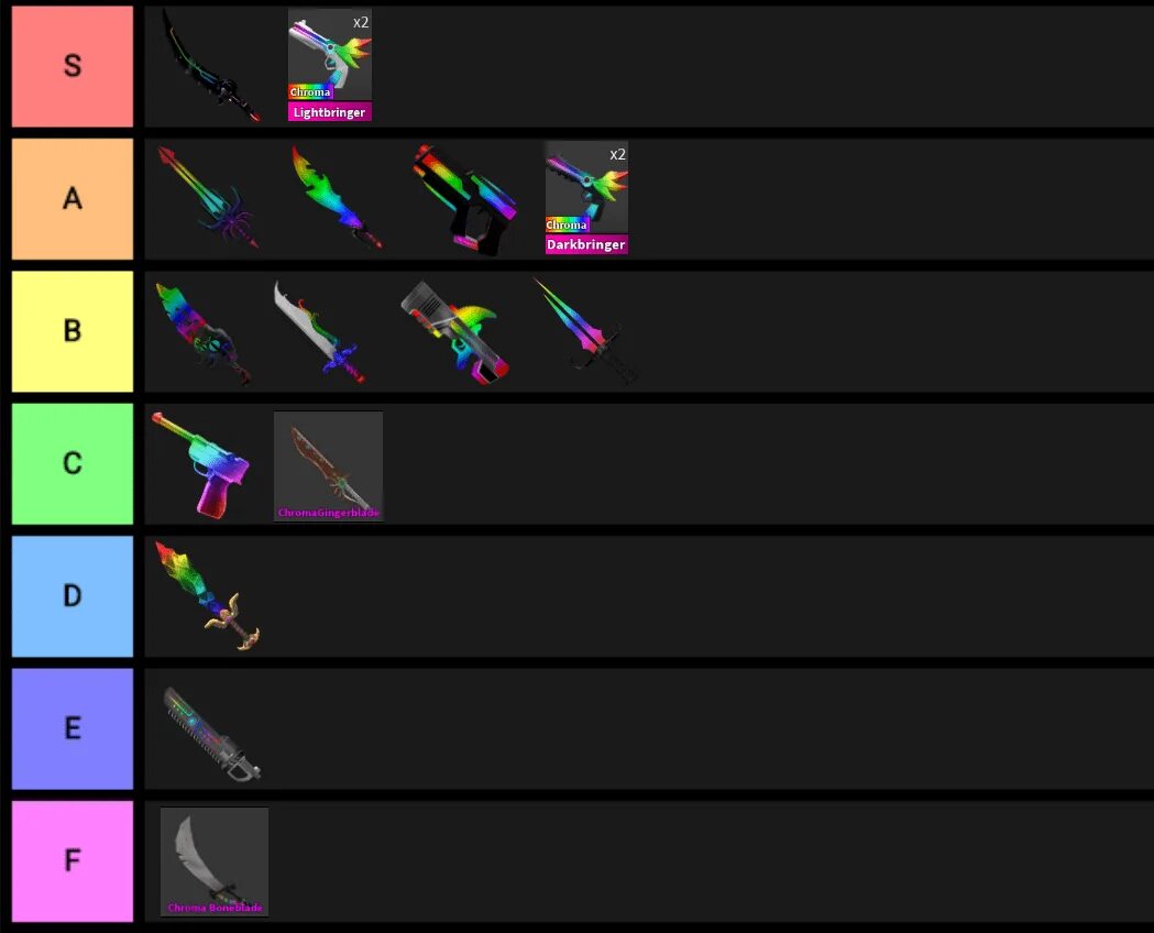 Тир лист мюрдер мистери. Chroma saw mm2. Хрома акула мм2. Bioblade mm2. Хрома даркбрингер мм2.