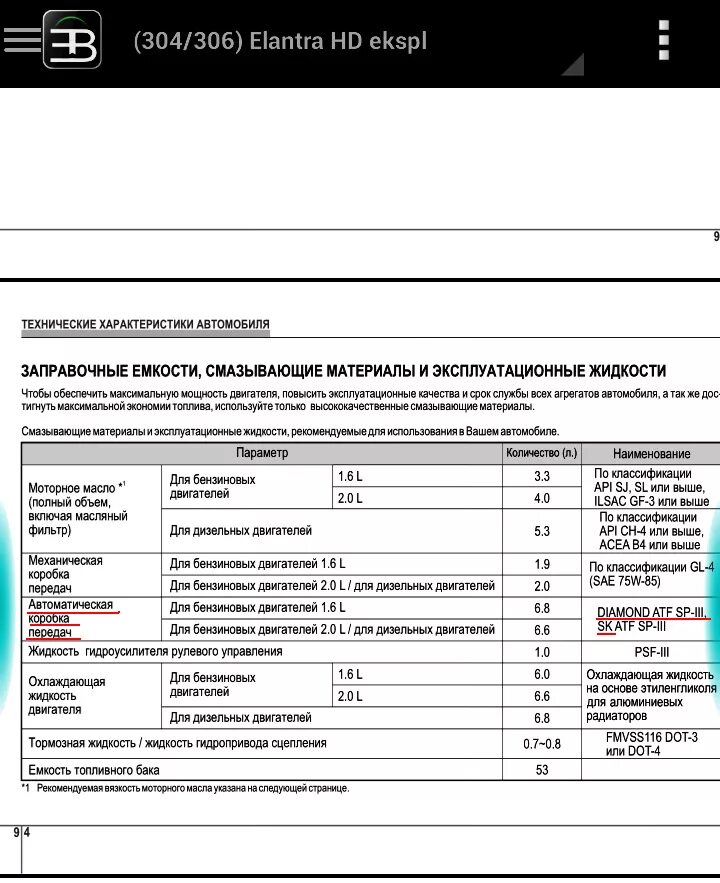 Хендай элантра 6 масло. Масло моторное на Хендай Элантра 4. Допуски масла Hyundai Elantra 2006 1.6. Допуски масла Хендай Элантра 4 поколения. Хундай Элантра 2008 год допуски масла.