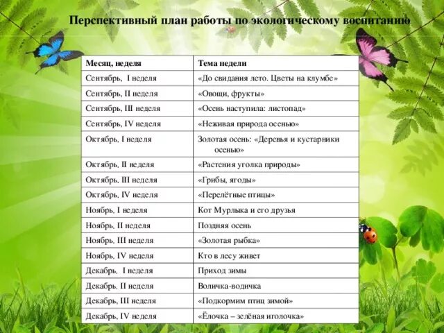 Календарное планирование по экологическому воспитанию. Перспективный план по экологической работы. Перспективный план по экологической работы. Перспективный план по экологической работы. План подготовительная группа.
