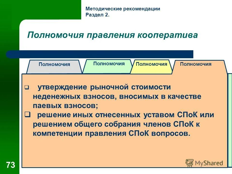 Срок полномочий правления