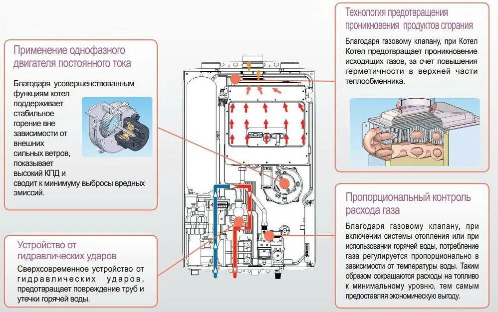 Почему растет давление в системе. Котел настенный двухконтурный китурами газовый ошибки. схема газового котла китурами. котёл китурами газовый двухконтурный настенный. давление в газовом котле.