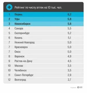 На каком месте стоит компания