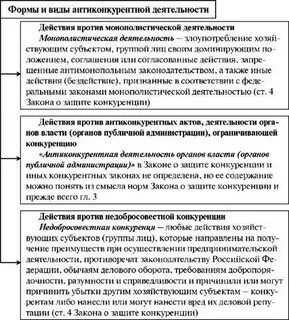 Субъект антимонопольной деятельности