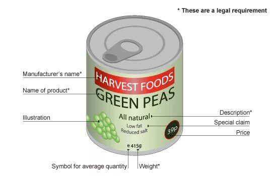 Лабель. Labelling. Labeling of packaged food products. Метро юниты упаковка. Mandatory requirements for the labeling of packaged food products.