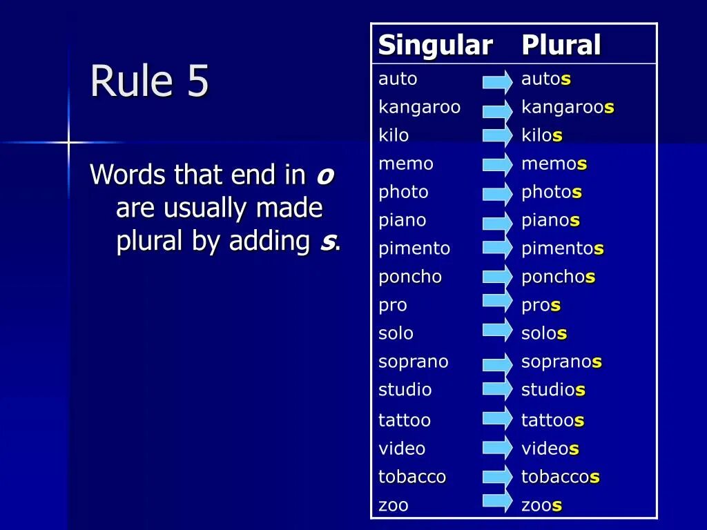 Singular plural. Singular and plural Nouns. Singular plural Rule. Only singular and only plural Nouns. Dish plural