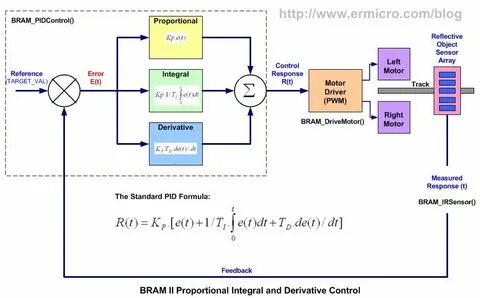 Pid error