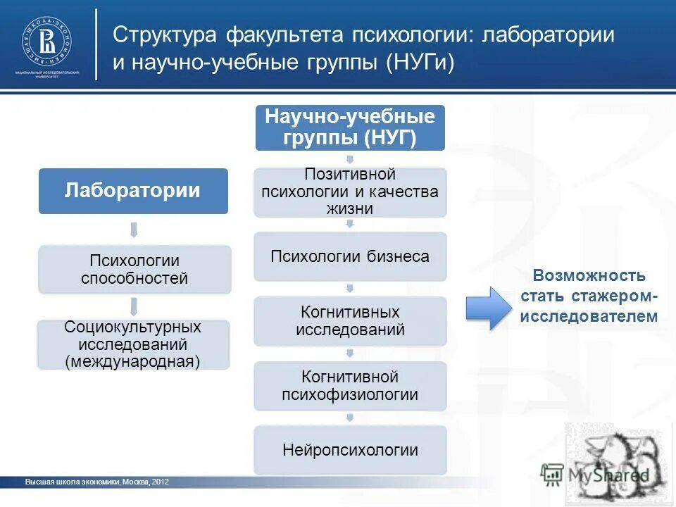 магистратура высшая школа психологии. экзамен в магистратуру. магистратура высшая школа психологии. программа вступительных испытаний. конкурс школьных исследований американское.