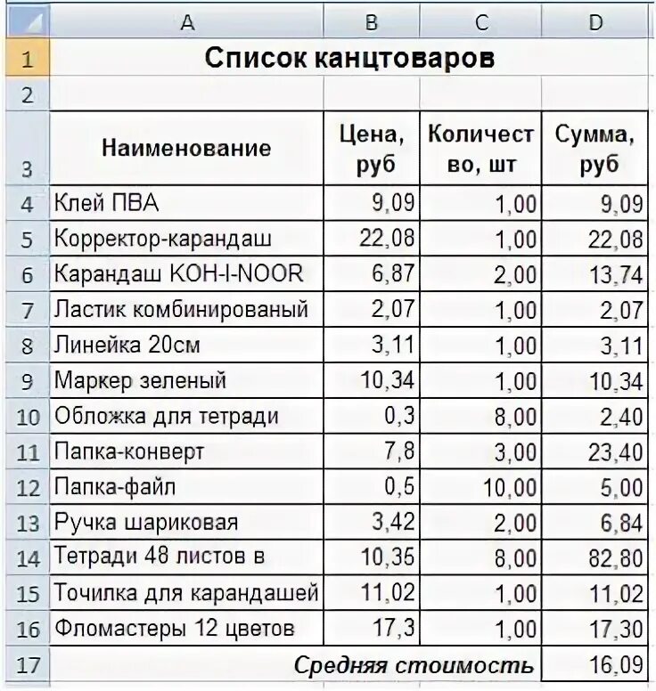 Список канцтоваров в колледж на 1 курс. Список канцтоваров в колледж на 1 курс