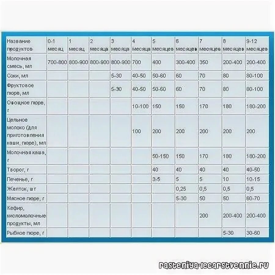 Сколько воды пить новорожденным