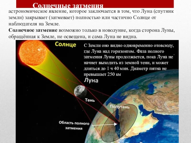 Солнечное затмение почему. Затмение это в астрономии. Затмение солнца и Луны. Лунное затмение астрономия.