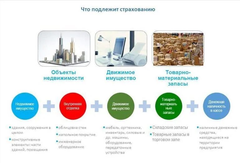 Буклет по страхованию. Буклет что можно застраховать. Что подлежит страхованию. Буклет страхование имущества.