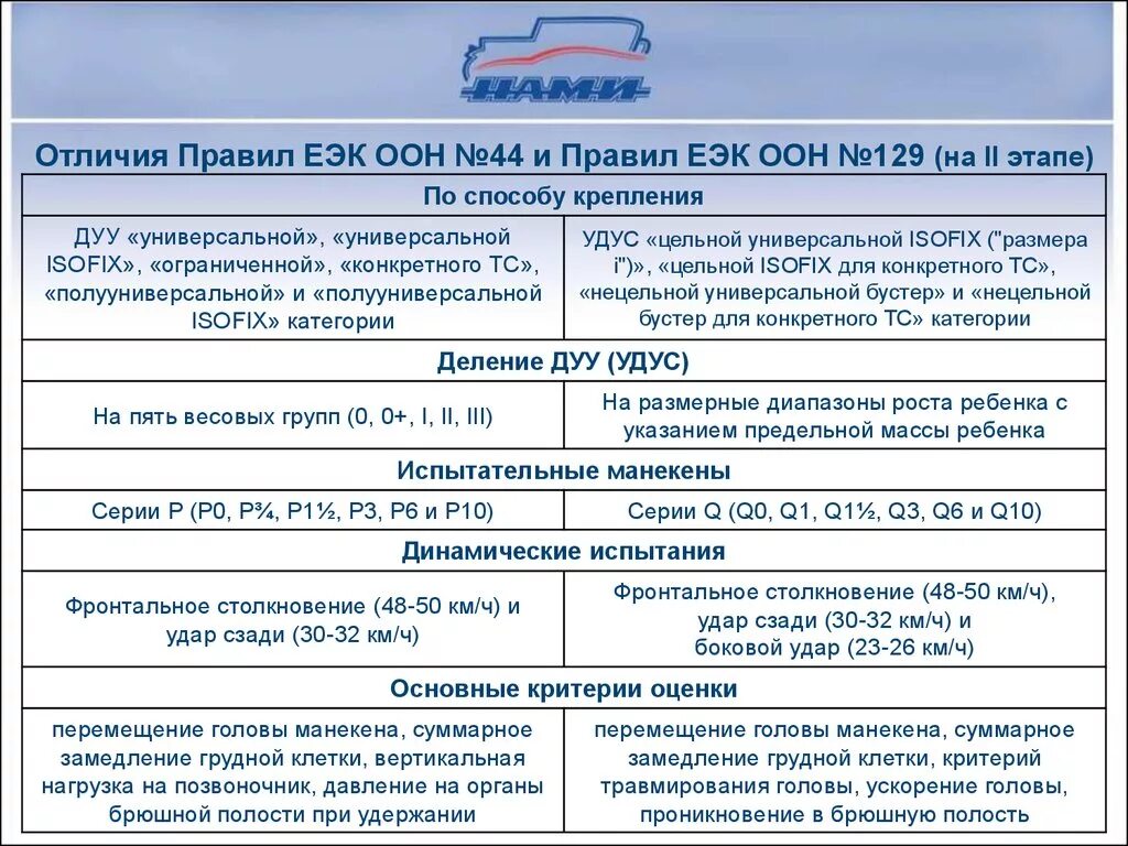 Различий порядок. Правил ЕЭК ООН. Правила ООН. ЕЭК ООН №44-04. Правила ЕЭК ООН.