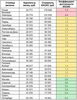 Страховка каско сколько лет машине