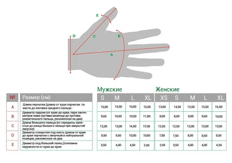 Как измерить руку для перчаток. Как определить Размеры перчаток таблица. Таблица размеров мужских перчаток таблица. Размеры перчаток таблица для мужчин. Соответствие размеров перчаток мужских таблица.