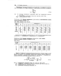 Теплоемкость при разных температурах