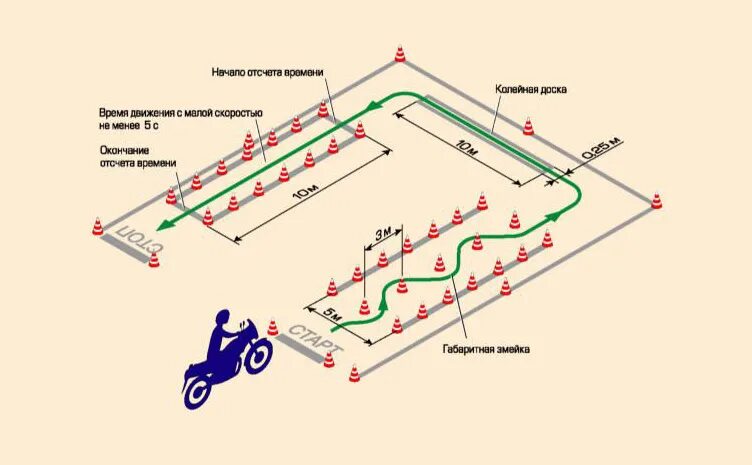 Схема габаритная восьмерка мотоцикла. Змейка экзамен ГИБДД мотоцикл. Разметка площадки для сдачи на категорию а. Схема площадки сдачи экзамена на мотоцикле.
