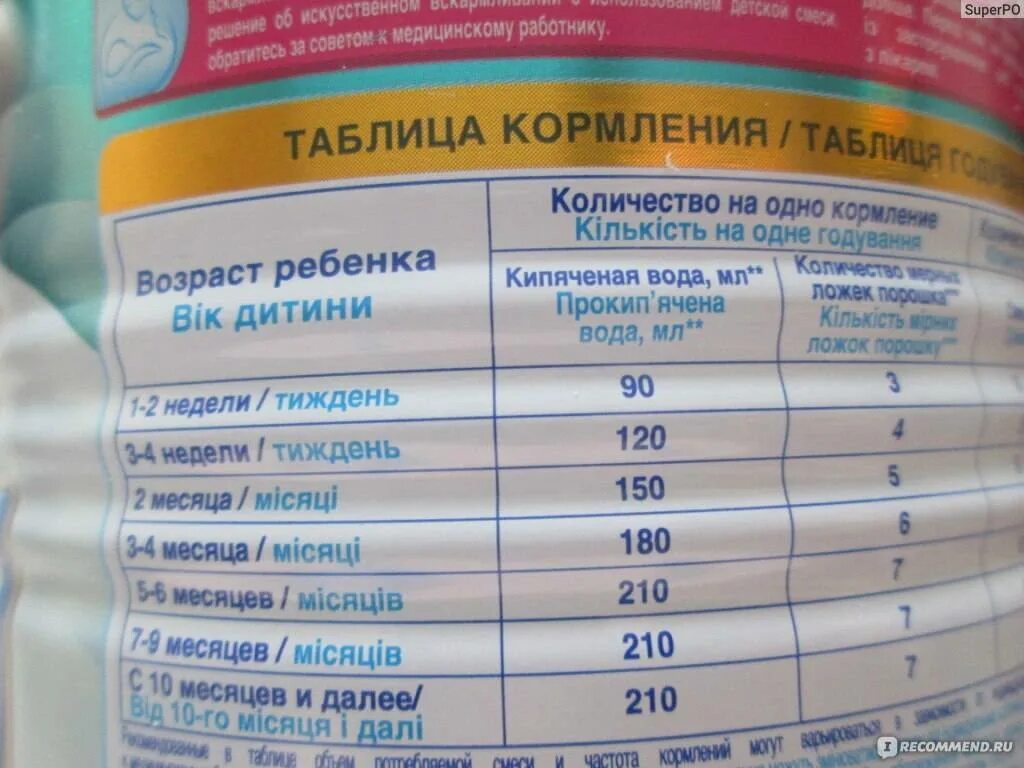 Сколько надо давать смеси