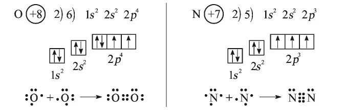 Электронная конфигурация атома азота. Электронно графическая конфигурация азота. Электронная и электронно-графическая формула азота. Электронно графическая формула азота. Изобразите электронное строение атома кислорода