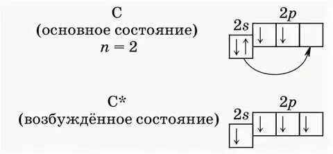 Основное и возбужденное состояние электрона