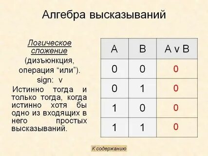 Закон дизъюнкция