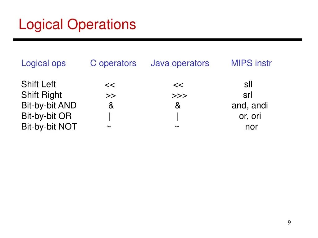 Соедини меня - логическая головоломка. Logical operations. Блок экстент oracle. Java logic operations. Logical me.