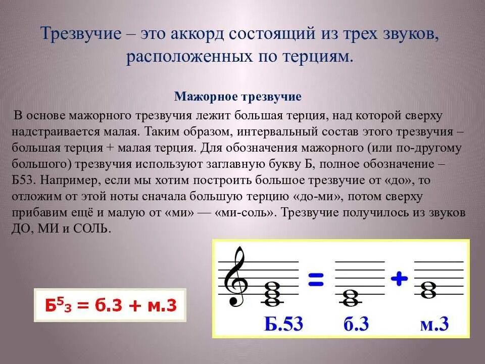 Аккорд в музыке