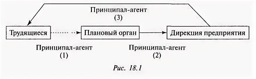 Схема агентского договора на услуги. Обязанности дилера перед потребителем. Налогообложение принципала. Принципал схема. Схема агентского договора ндс.