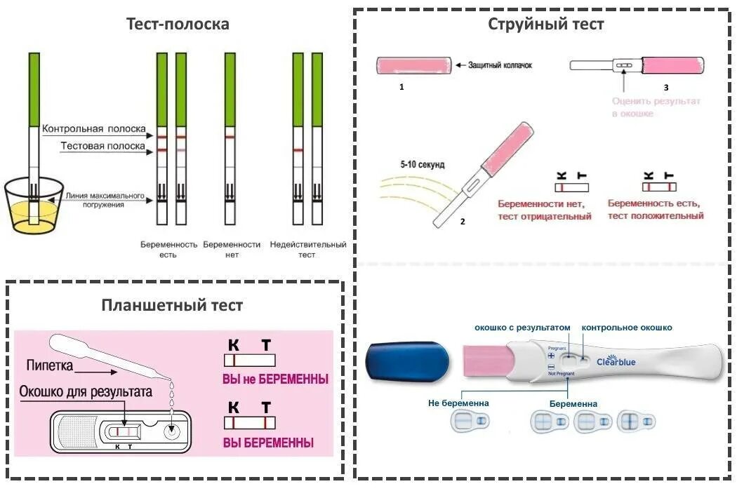 Результаты при применении тестов. Как правильно проверить тест полоску на беременность. Как правильно делать тест на беременность полоска. Vo Test на беременность. Тест при беременности на ранних.