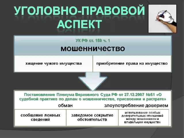 Аспект суды. Аспект суды