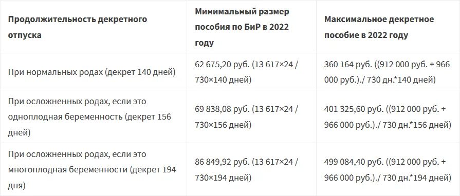 Размер пособия по беременности и родам в 2022. Пособия на детей в 2022 году. Пособие по беременности и родам в 2022 размер пособия. Беременность 2022 год выплаты. Единоразовая выплата 100000 в 2024 году