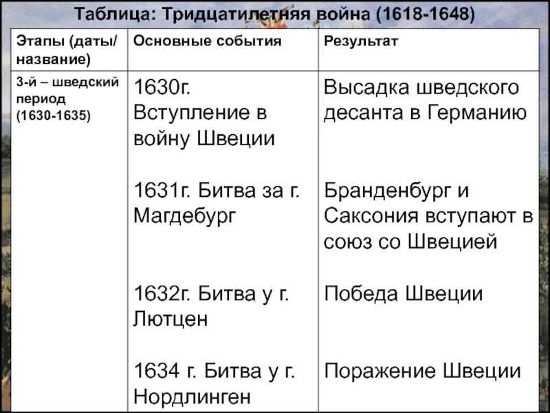 По итогам тридцатилетней войны габсбурги потерпели поражение