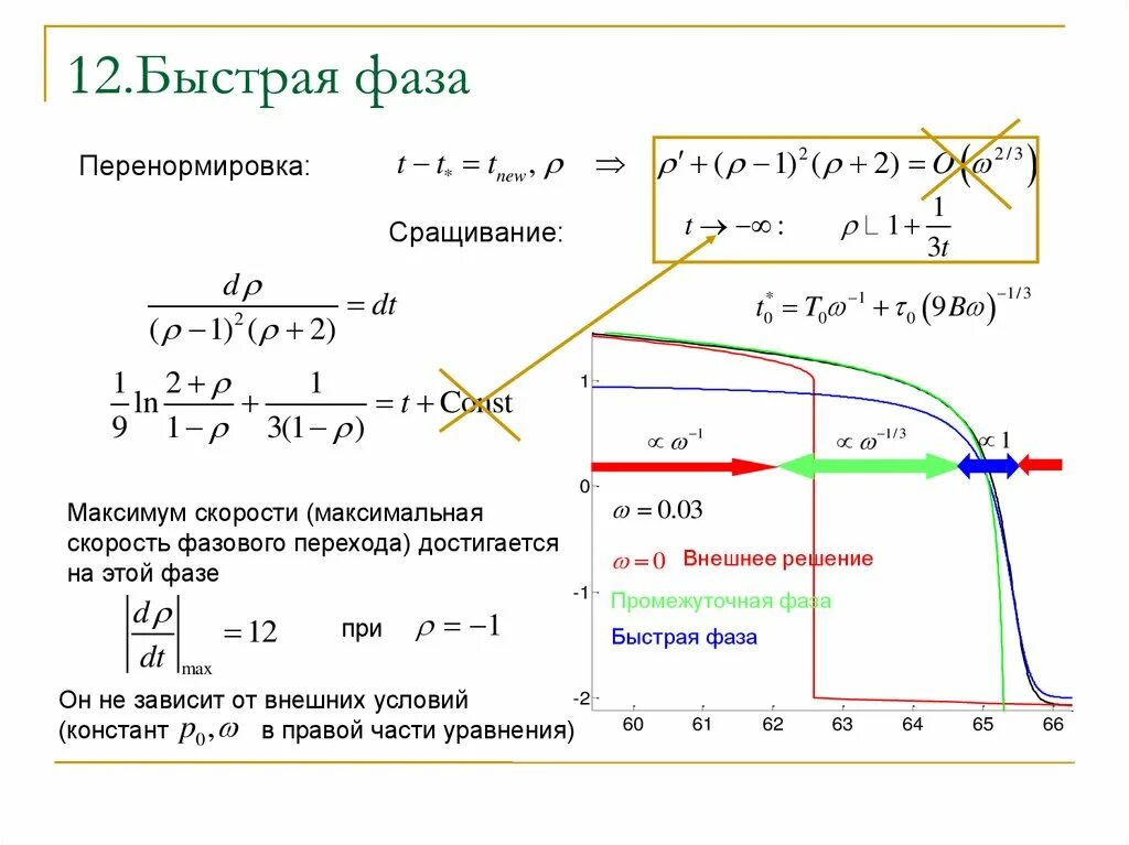Фазы быстрого наполнения