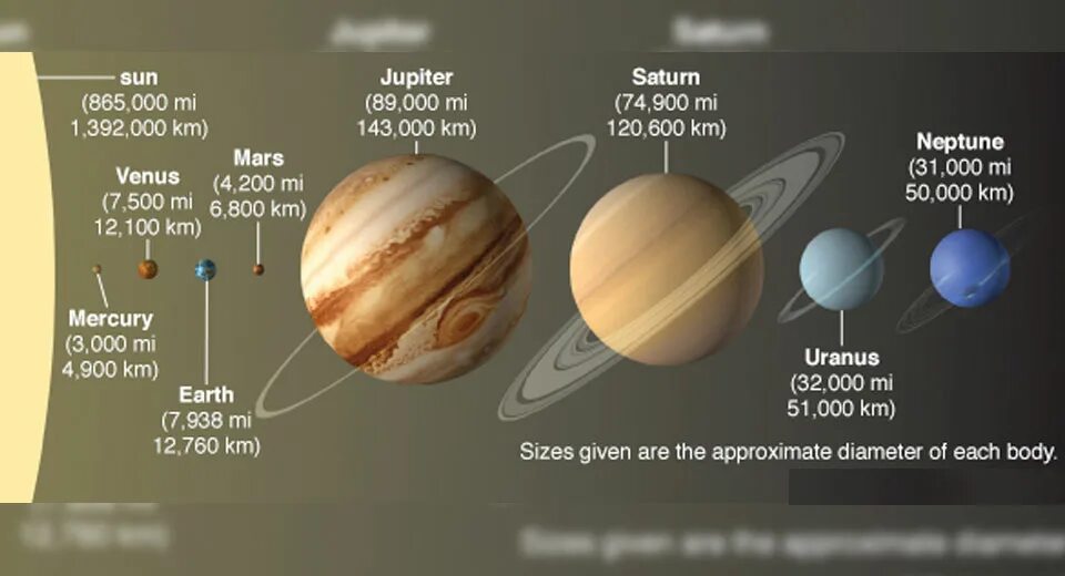Меркурий , Сатурн, Уран, Марс, Нептун, Плутон, Юпитер. Солнечная система Плутон Меркурий. Марс Юпитер Сатурн.