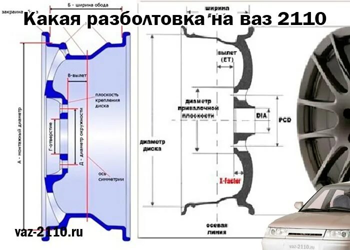 Разболтовка диска 5 отверстий. Центральный диаметр ваз. Чертеж штампованного диска r13. Ваз приора разболтовка колеса r14. Проставки форд транзит 5 160 чертеж.