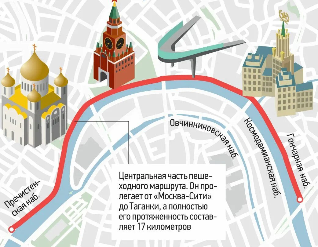 Сколько дней идти пешком до москвы
