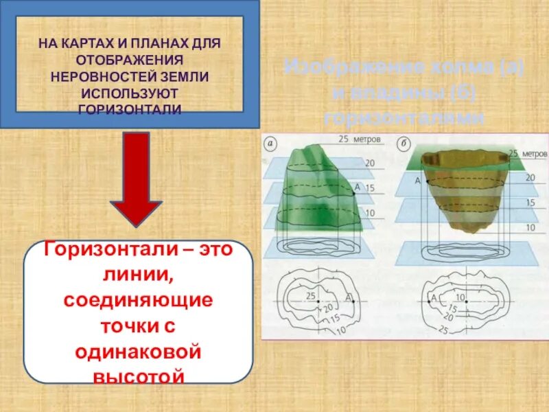 Изображение на плане неровностей земной поверхности. Изображение неровностей земной поверхности на плане. Способы изображения неровностей земной поверхности. География изображение на плане неровностей земной поверхности. Изображение неровностей земной поверхности на карте.