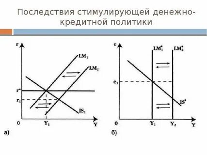 Монетарная политика примеры