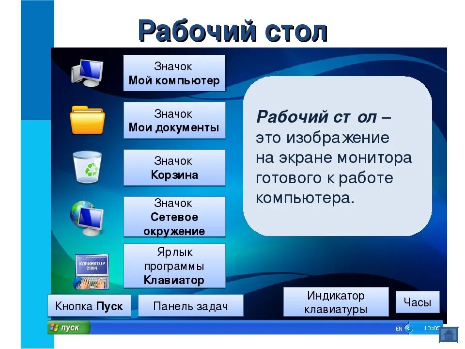 Интерфейс компьютера. Основные элементы рабочего стола. Графический Интерфейс компьютера. Графический Интерфейс программного обеспечения.