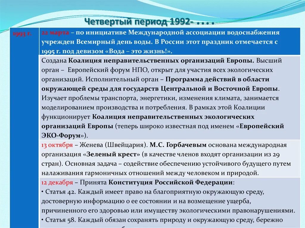 Четвертый период. IV период – информационный период. Подходы информационного периода и его представителей. Период 1992- на современном этапе.