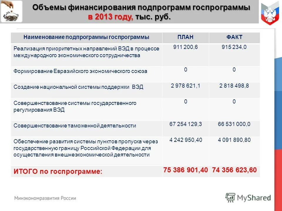 О ходе реализации государственных программ. О ходе реализации государственных программ. О ходе реализации государственных программ. О ходе реализации государственных программ. О ходе реализации государственных программ.